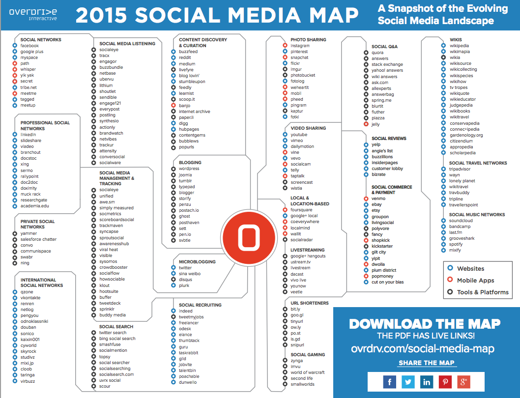 2015 Social Media Map