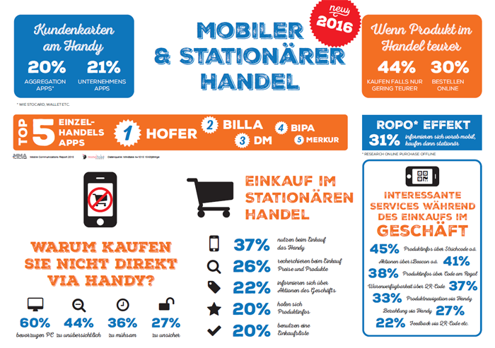 Mobiler und stationärer Handel - Mobile Communications Report 2016
