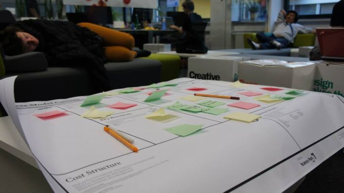Business Model Canvas Startup Playground