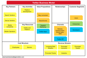 Twitter Business Model Canvas
